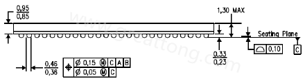 原來(lái)PCB的綠漆及絲印層厚度會(huì)影響錫膏量造成BGA短路？