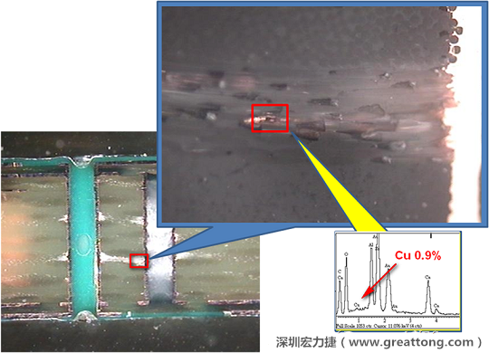 圖片是確認(rèn)短路持續(xù)發(fā)生的板子切片后所呈現(xiàn)出來(lái)的樣子，在還沒(méi)有使用藥水處理前，可以看到一長(zhǎng)條的有同元素的現(xiàn)象橫跨在通孔與盲孔之間，不過(guò)這也有可能只是切片研磨的時(shí)候把通孔孔壁的銅給帶過(guò)去的而已。