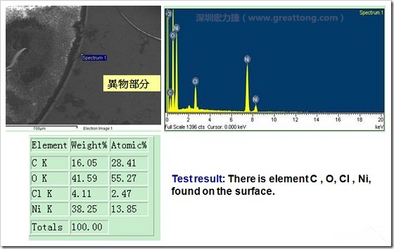 污染物的EDX分析結(jié)果。有C(碳)、O(氧)、Cl(氯)、Ni(鎳)，沒(méi)有金(Au)的成份。其中C及O都有偏高的現(xiàn)象。