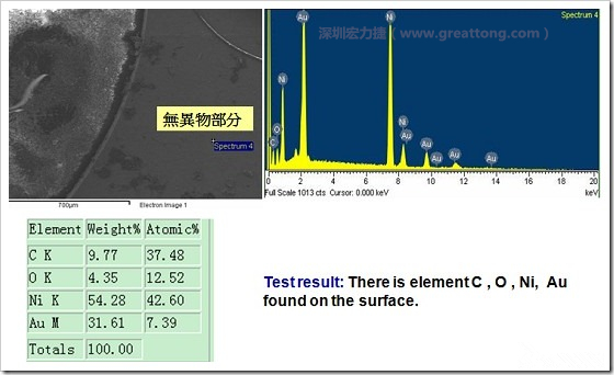 無(wú)異物污染的EDX分析結(jié)果。有C(碳)、O(氧)、Ni(鎳)、Au(金)，少了氯(Cl)的成份