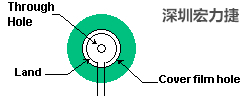 軟性電路板(FPCB)線路設(shè)計注意事項(xiàng)