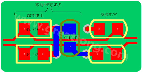 以太網(wǎng)的信號(hào)線是以差分對(duì)(Rx±、Tx±)的形式存在，差分線具有很強(qiáng)共模抑制能力，抗干擾能力強(qiáng)，但是如果布線不當(dāng)，將會(huì)帶來嚴(yán)重的信號(hào)完整性問題