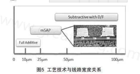 mSAP的另一個(gè)優(yōu)點(diǎn)是，采用標(biāo)準(zhǔn)PCB流程，如鉆孔和電鍍等現(xiàn)有技術(shù)，而且使用傳統(tǒng)的材料可以在銅和介電層之間提供很好的附著力，保證最終產(chǎn)品的可靠性-深圳宏力捷