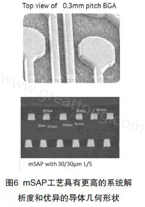 目前PCB產(chǎn)品的線路越來越細(xì)，介質(zhì)層厚度不斷減小，因此需要選擇一種合適的制作PCB工藝-深圳宏力捷