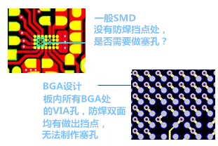 什么是“塞孔”？為什么要塞孔？ 一般SMD沒(méi)有防焊擋點(diǎn)處，是否需要做塞孔？ BGA設(shè)計(jì)，板內(nèi)所有BGA處的VIA孔，防焊雙面均有做出擋點(diǎn)，無(wú)法制作塞孔