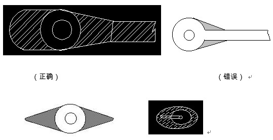 對于插件式的元器件，為避免焊接時出現(xiàn)銅箔斷現(xiàn)象，且單面的連接盤應(yīng)用銅箔完全包覆；而雙面板最小要求應(yīng)補淚滴；