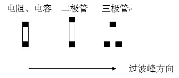 貼片元件(尤其是厚度較高的貼片元件)長(zhǎng)軸放置方向應(yīng)該盡可能垂直于波峰焊前進(jìn)方向，以盡量避免產(chǎn)生陰影區(qū)。