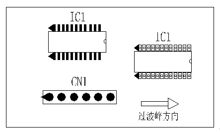 多芯插座、連接線組、腳間距密集的雙排腳手工插件IC，其長(zhǎng)邊方向必須與過波峰方向平行，并且在前后最旁邊的腳上增加假焊盤或加大原焊盤的面積，以吸收拖尾焊錫解決連焊問題。