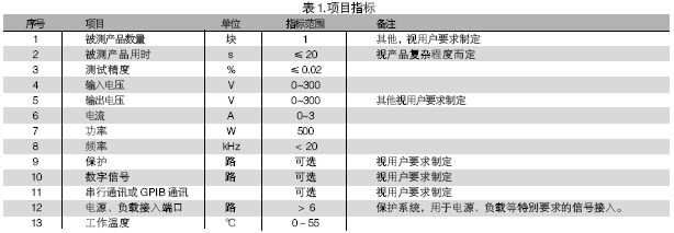 電路板功能測試系統(tǒng)的被測信號包括：電壓、電流、電阻、頻率、波形等。使用電路板功能測試系統(tǒng)進行測試，可進行大量程電壓（超過10V）、小量程電壓（毫伏級）、電流及電阻測試，一般不再需要進行信號調(diào)理。
