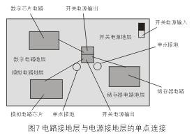 為了減小開關電源噪音對敏感的模擬和數字電路的影響，通常需要分隔不同電路的接地層