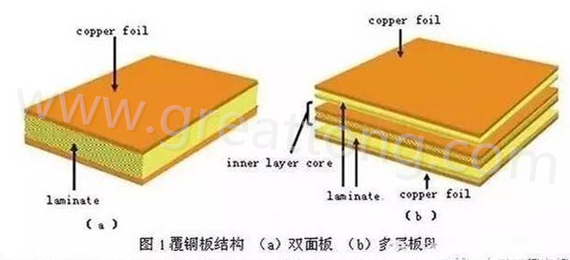 PCB壓合工序是產(chǎn)生熱應(yīng)力的主要流程，其中由于材料或結(jié)構(gòu)不同產(chǎn)生的變形見上一節(jié)的分析。