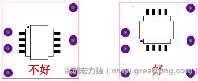 左圖變壓器離入口太近，電磁的輻射能量直接作用于輸入輸出端，因此，EMI測試不通過。改為右邊的方式后，變壓器遠(yuǎn)離入口，電磁的輻射能量距輸入輸出端距離加大，效果改善明顯，EMI測試通過。