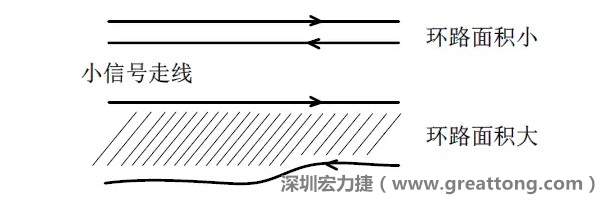 關(guān)鍵的小信號(hào)走線，如電流取樣信號(hào)線和光耦反饋的信號(hào)線等，盡量減小回路包圍的面積。