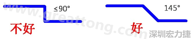 相鄰之間不應(yīng)有過(guò)長(zhǎng)的平行線(當(dāng)然同一電流回路平行走線是可以的)，上下層走線盡量采用交叉用垂直方式，走線不要突然拐角（即：≤90°），直角、銳角在高頻電路中會(huì)影響電氣性能