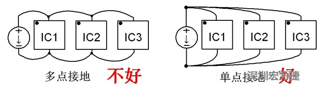 功率回路和控制回路要注意分開(kāi)，采用單點(diǎn)接地方式