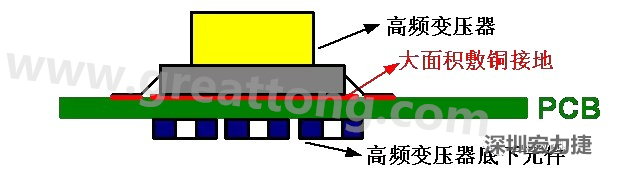 高頻元件（如變壓器、電感）底下第一層不要走線，高頻元件正對(duì)著的底面也最好不要放置元件，如果無(wú)法避免，可以采用屏蔽的方式