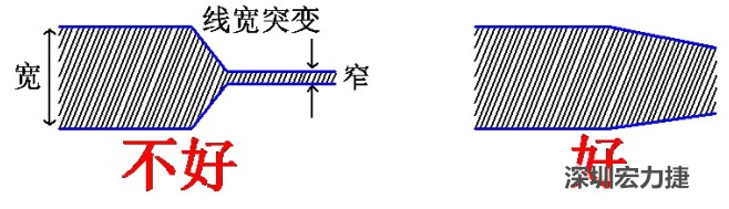 電源線、地線的布線盡量加粗縮短，以減小環(huán)路電阻，轉(zhuǎn)角要圓滑，線寬不要突變