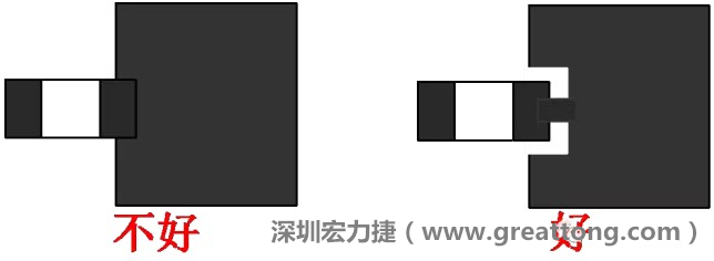 SMD器件的引腳與大面積銅箔連接時(shí)，要進(jìn)行熱隔離處理，不然過(guò)回流焊的時(shí)候由于散熱快，容易造成虛焊或脫焊