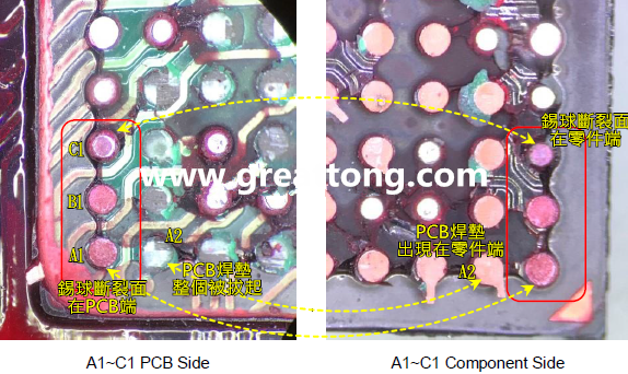 看左邊PCB端的圖，可以看到A1、B1錫球的直徑似乎與C1不一樣，C1感覺(jué)比較小，這是因?yàn)锳1、B1錫球的斷裂面出現(xiàn)在PCB端，所以看到是PCB上焊墊/焊盤(pán)的直徑，而C1錫球的斷裂面則在零件端，所以其直徑比較小，一般來(lái)說(shuō)同一顆BGA錫球，PCB上的焊墊會(huì)比零件上的焊墊來(lái)得大，其實(shí)如果仔細(xì)看PCB端C1的錫球，應(yīng)該還是看得出來(lái)斷裂面下方還是有模糊的球體形狀，其大小應(yīng)該等同于A1及B1，其此可以更加確定C1的斷裂面在零件端，因?yàn)殄a球整個(gè)黏在PCB焊墊上。
