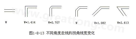 直角走線的對信號的影響就是主要體現(xiàn)在三個(gè)方面：一是拐角可以等效為傳輸線上的容性負(fù)載，減緩上升時(shí)間；二是阻抗不連續(xù)會造成信號的反射；三是直角尖端產(chǎn)生的EMI。