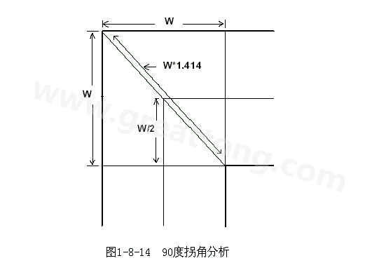 在W/2線長的時(shí)間內(nèi)傳輸線阻抗變化到最小，再經(jīng)過W/2時(shí)間又恢復(fù)到正常的阻抗，整個(gè)發(fā)生阻抗變化的時(shí)間極短，往往在10ps之內(nèi)，這樣快而且微小的變化對一般的信號傳輸來說幾乎是可以忽略的。