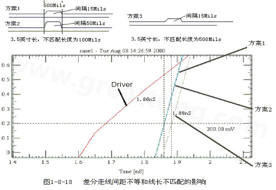 在實(shí)際的PCB布線中，往往不能同時(shí)滿足差分設(shè)計(jì)的要求。