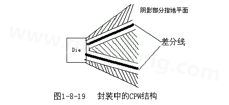 通過地平面的隔離也可以起到很好的屏蔽作用，這種結(jié)構(gòu)在高頻的（10G以上）IC封裝PCB設(shè)計(jì)中經(jīng)常會用采用，被稱為CPW結(jié)構(gòu)，可以保證嚴(yán)格的差分阻抗控制（2Z0）