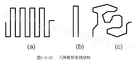 蛇形線是Layout中經(jīng)常使用的一類走線方式。其主要目的就是為了調(diào)節(jié)延時(shí)，滿足系統(tǒng)時(shí)序設(shè)計(jì)要求。