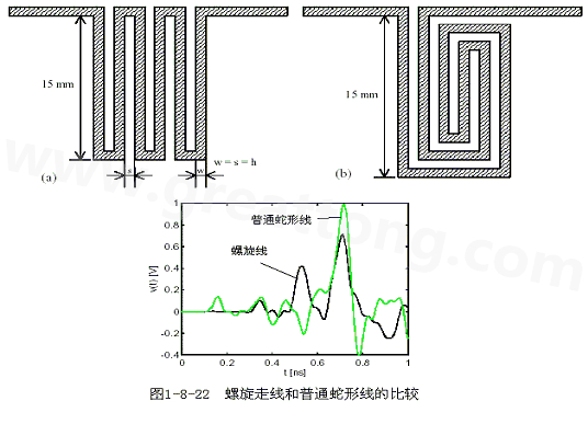 號在蛇形走線上傳輸時(shí)，相互平行的線段之間會發(fā)生耦合，呈差模形式，S越小，Lp越大，則耦合程度也越大。