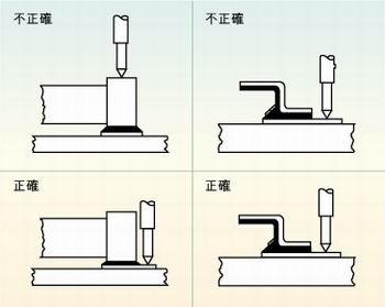 圖2：許多故障經(jīng)常是因相鄰元件的管腳短路、元件管腳與電路板的外層導體短路或印刷電路板外層導體間的短路引起的，探針焊盤的測試點必須在柵格上以便于自動探針測試