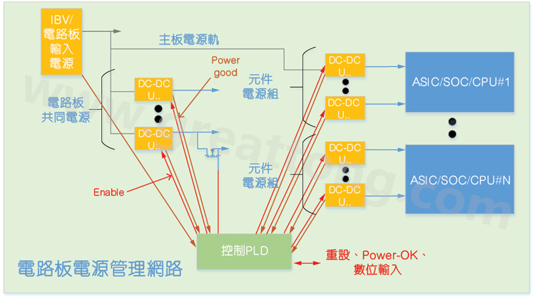 基于CPLD的硬件管理系統(tǒng)，可實現電源管理和內務處理功能