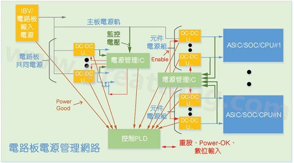 使用電源管理IC和CPLD實現的硬件管理系統(tǒng)