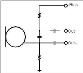 以靠近麥克風(fēng)的電阻和電容過濾偏壓電壓是一個(gè)理想的作法。