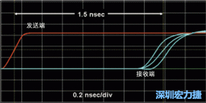 對(duì)于受擾線的場(chǎng)線來說，介電系數(shù)一樣，都等于導(dǎo)線條帶的介電常數(shù)