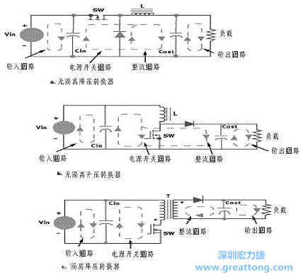 三種主要的開關電源結構的電流回路，注意它們的區(qū)別