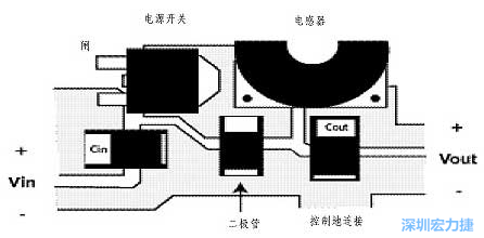 升壓(降壓)變換器電源部份的布局示例，確?？s短電流路徑的長度