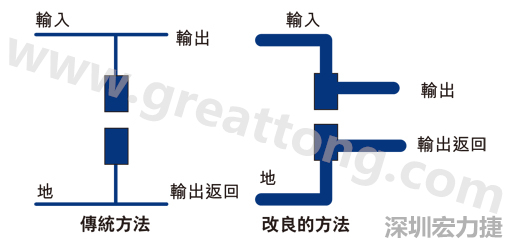 PCB設計師不應采用把導線從Vout和接地引至電容的所謂傳統(tǒng)布局方法。
