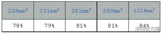在動手布局前，仔細思考PCB布局將事半功倍，有助于節(jié)省處理開關電源異常所需花費的時間。