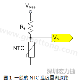 圖1是常見的應(yīng)用線路，由一個串聯(lián)電阻Rs和NTC組成的分壓PCB設(shè)計電路。透過類比轉(zhuǎn)數(shù)位轉(zhuǎn)換器（analog to digital converter以下簡稱ADC）量測分壓Vo可以得知該NTC所處的溫度。