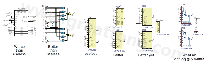 圖2 許多PCB設(shè)計工程師不喜歡ANSI/IEEE邏輯符號的畫法，甚至認(rèn)為比無用的符號還糟，標(biāo)示明確的邏輯符號比那些無用的符號更好。