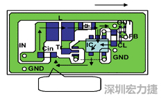 圖1：基于基本設(shè)計(jì)原則的布線模式。