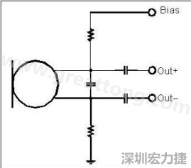  圖 2：以靠近麥克風(fēng)的電阻和電容過濾偏壓電壓是一個(gè)理想的作法。