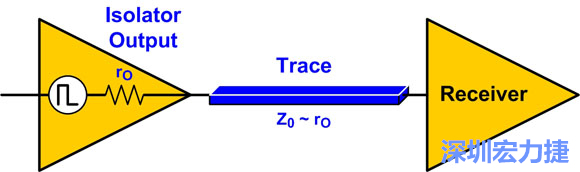 圖4：來源阻抗匹配：Z0至rO。