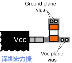 圖6：將旁路電容直接連接Vcc端子。