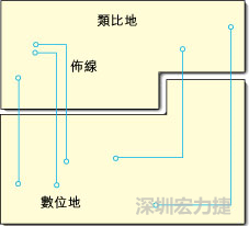  圖1：信號(hào)線跨越分割地之間的間隙。電流的返回路徑是什么？