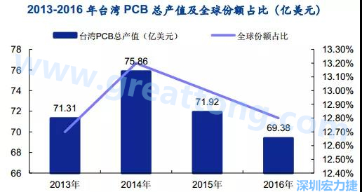 臺灣的多數企業(yè)是蘋果的供應商，相對于其他的消費電子設備，蘋果產品質量更高，要求更嚴格，同時，隨著產品周期越來越短，產品更新迭代頻率加速，及時應對變化實現量產是臺灣企業(yè)成功的關鍵性因素；