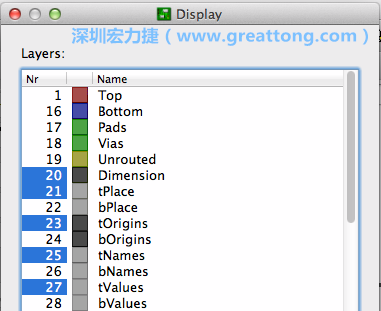 為了一窺絲印層的樣貌，你需要在「圖層選單（Layers menu）」中取消除了上述四個圖層以外的所有圖層，并另外多選一個「tOrigins」圖層，這樣你就可以開始在這個部份進行操作了。