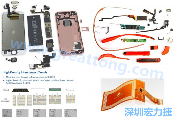 iPhone 6s、GoogleGlass等行動(dòng)/穿戴裝置，內(nèi)部就使用大量FPC軟板與HDI高密度PCB。