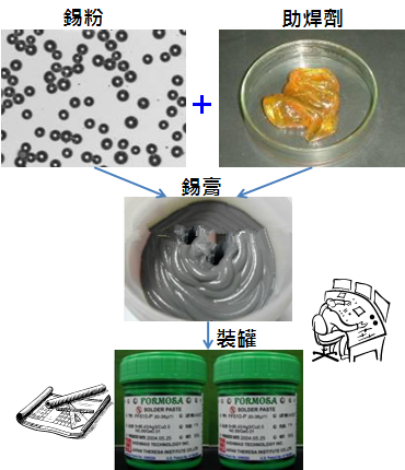 PCBA大講堂：錫膏中添加其他微量金屬的目的為何？