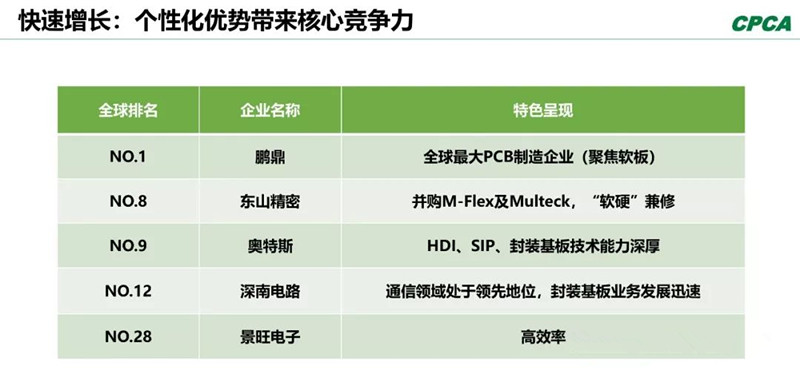 分析2008年和2018年的TOP 10企業(yè)，會發(fā)現(xiàn)發(fā)生了很大變化。